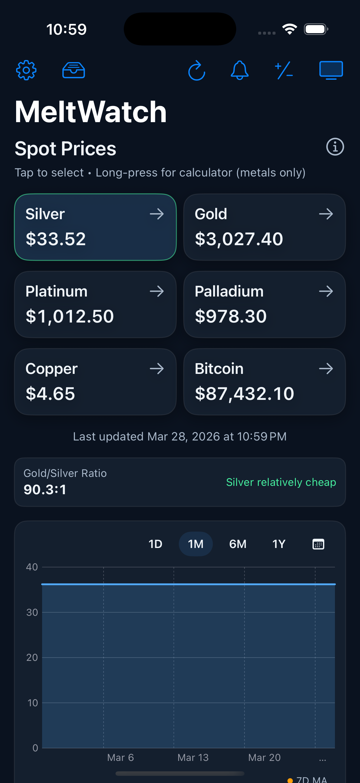 MeltWatch main screen